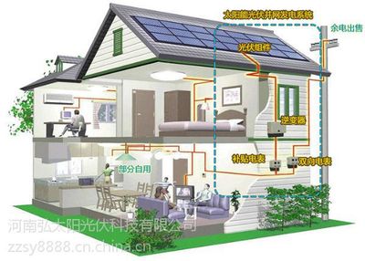 弘太阳 农民屋顶光伏发电，如何实现用电免费并补贴20年？